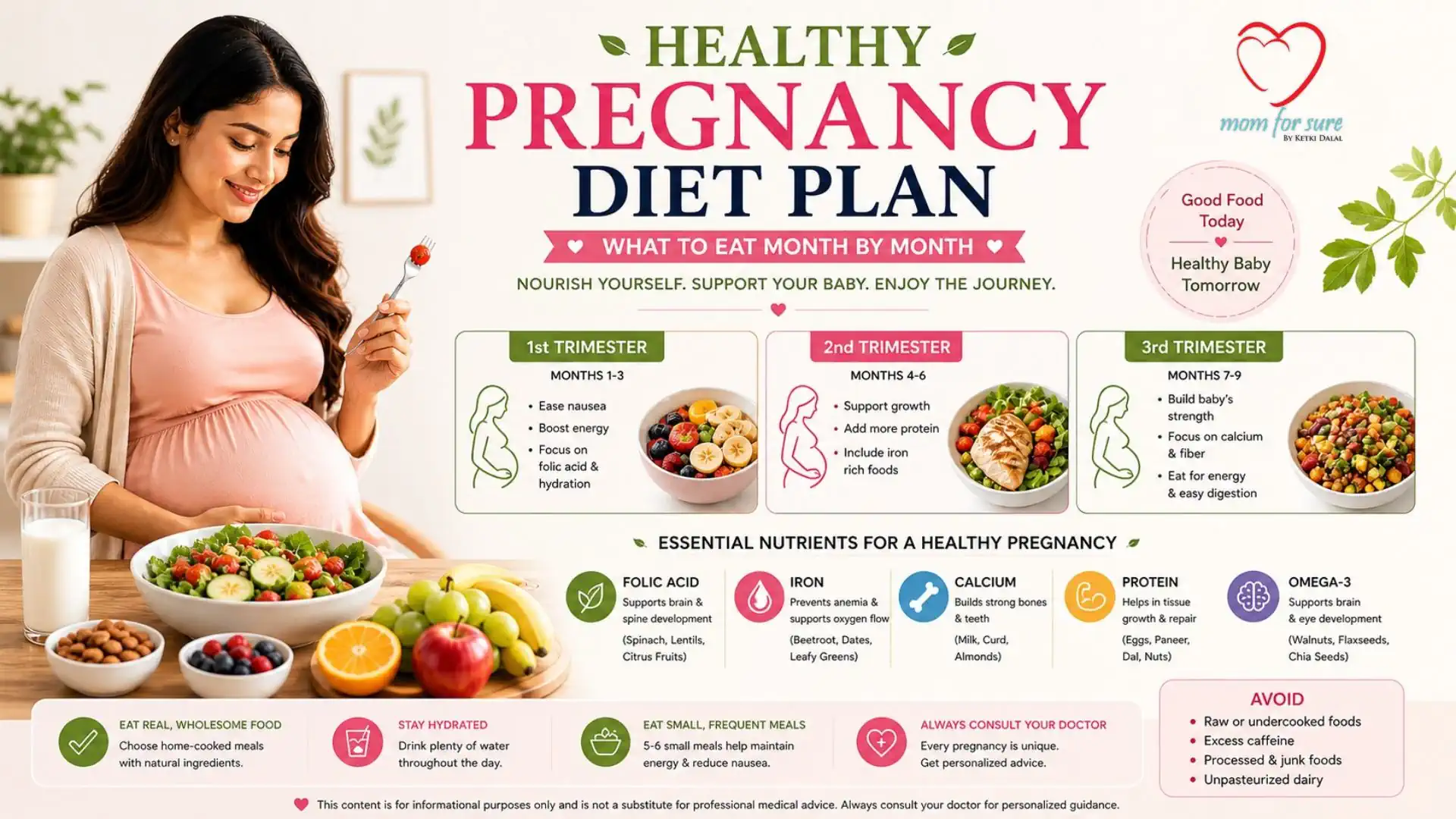 Healthy Pregnancy Diet Plan – What to Eat Month by Month